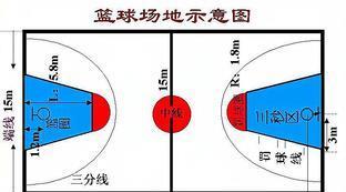 正规篮球场标准尺寸图三分线