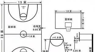 什么叫篮球场地篮下限制区