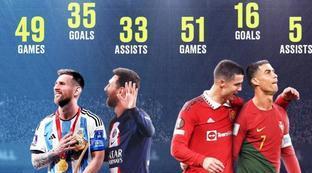 梅西和c罗世界杯数据对比图